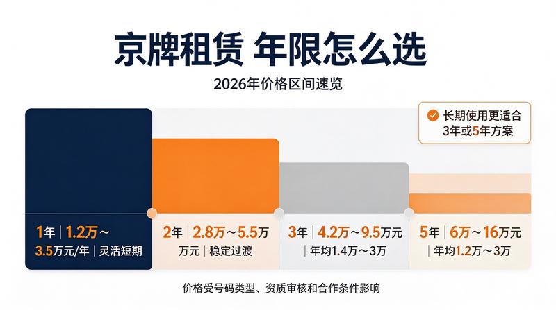 新能源车牌价格走势