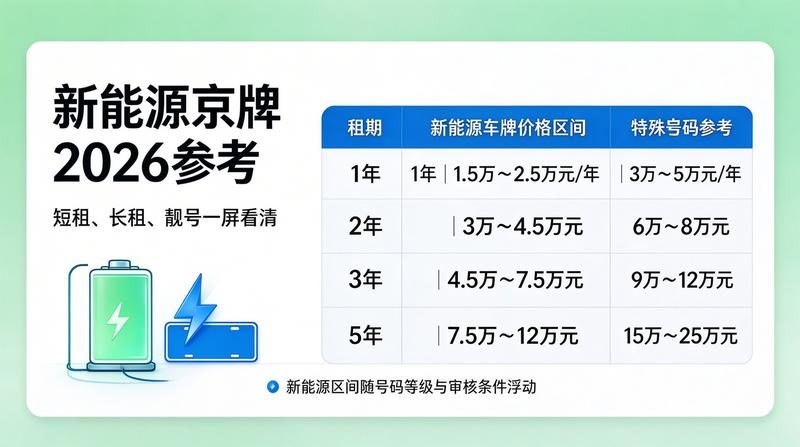 2026年北京新能源车市场趋势